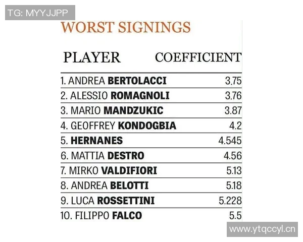 意甲球队转会动态分析新赛季引援策略与球员流动趋势探讨